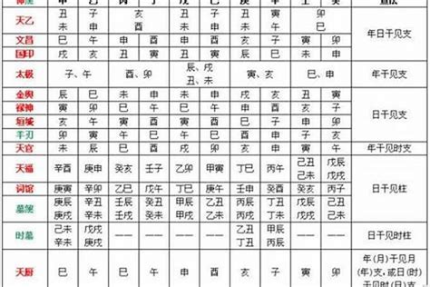 八字颜色喜忌